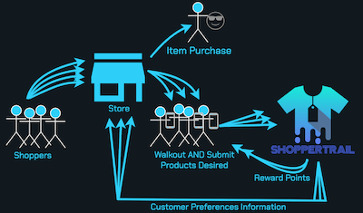 Diagram - how shopping works before ShopperTrail
