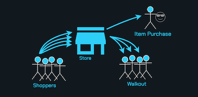 Diagram - how shopping works before ShopperTrail